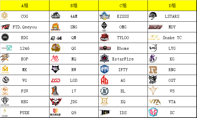 PUBGCHINAPRO：绝地求生首届官方赛