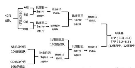 PUBGCHINAPRO：绝地求生首届官方赛
