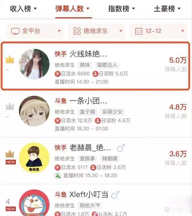 2019年最知名的绝地求生主播是谁，广告胆小者勿入！