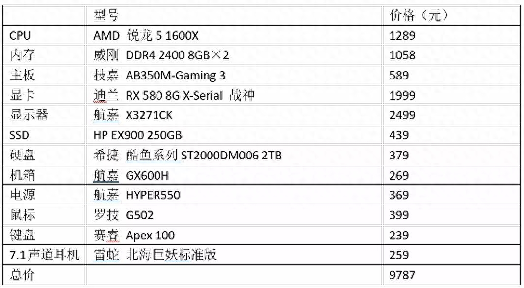 绝地求生 方案经济又实惠为了解决垂直同步需不需要开的两难问题