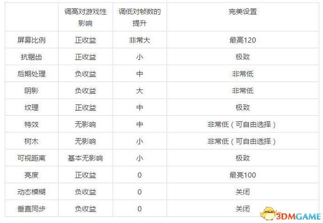 绝地求生画面怎么设置既好看又流畅呢？！！