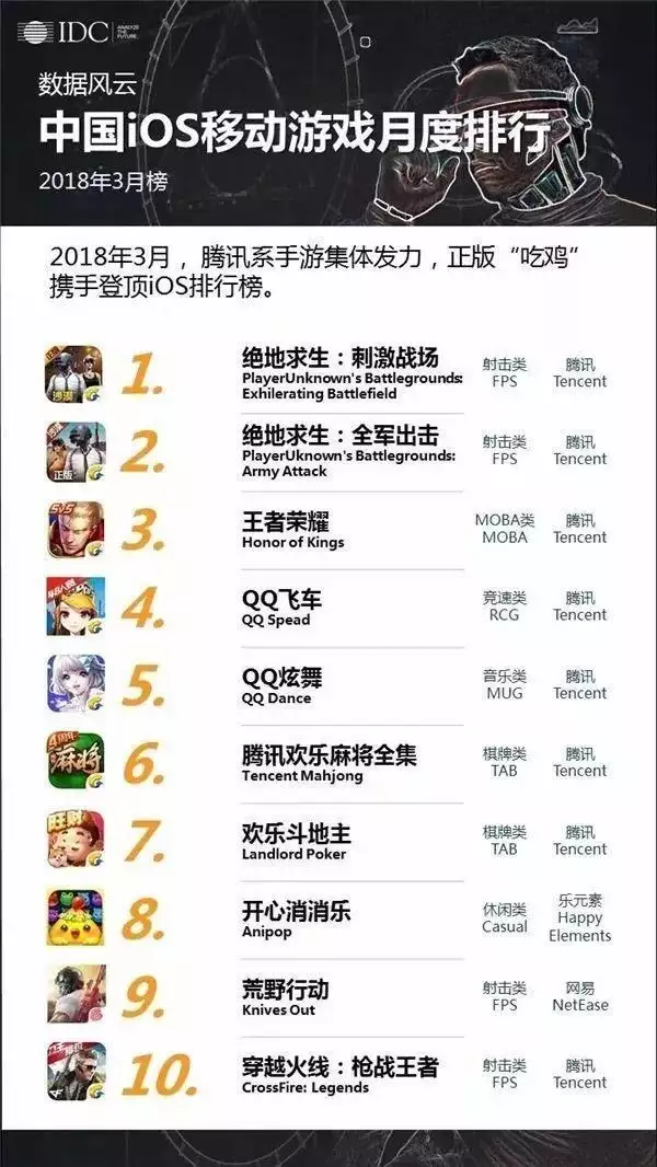 绝地求生 广告电脑版吃鸡要想玩的流畅显卡得是多少的才行?