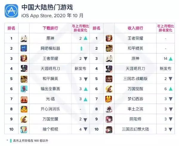 绝地求生 广告电脑版吃鸡要想玩的流畅显卡得是多少的才行?