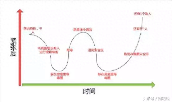 《绝地求生》是什么魔力让这个游戏吸引了这么多大咖？