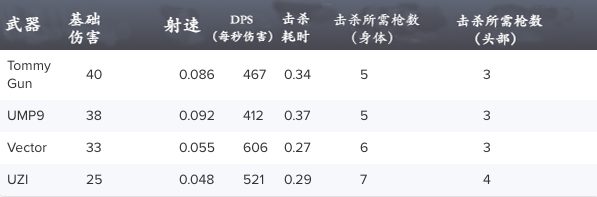 绝地求生中最好的武器分析：狙击步枪-空投武器