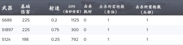 绝地求生中最好的武器分析：狙击步枪-空投武器