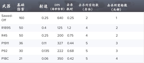 绝地求生中最好的武器分析：狙击步枪-空投武器
