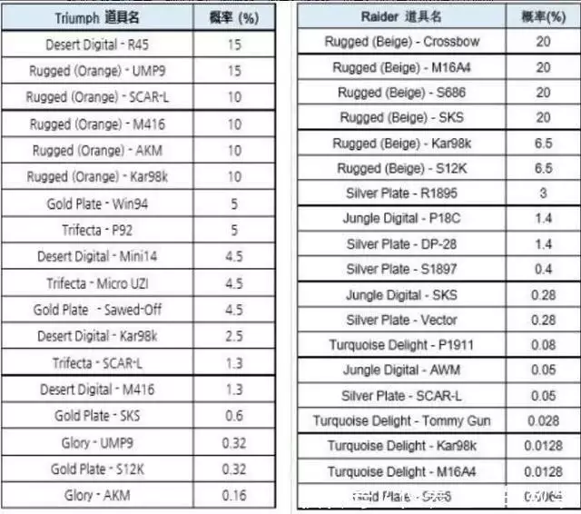 自绝地求生上市一周年限定纪念武器皮肤系统即将上线