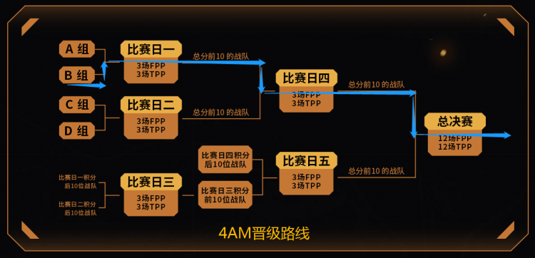绝地求生 （伙伴快讯）风林火山4AM战队介绍：FOURZIMO4