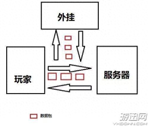《绝地求生》外挂制售者日益猖獗大肆扩招代理