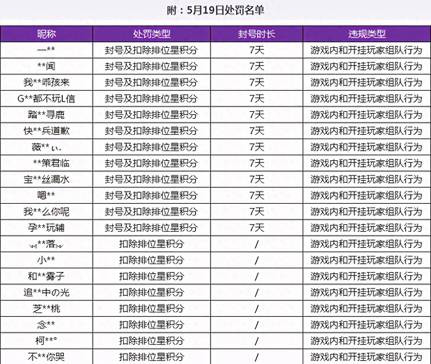 王者荣耀三大外挂泛滥天美重拳出击大力整治外挂车队