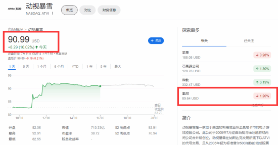 Steam喜加一4.《绝地求生》外挂泛滥5.微软胜诉将成功收购暴雪GOG