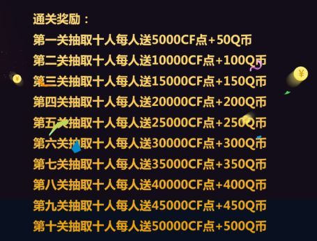 穿越火线封掉透视外挂分哪几种？谁把我杀了？