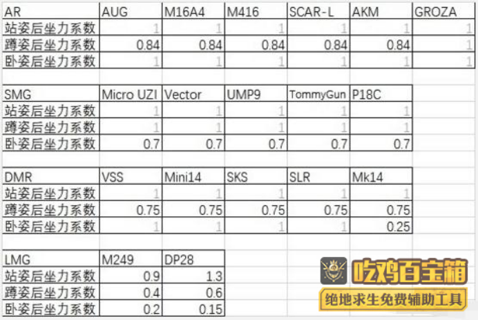 绝地求生中如何压枪？吃鸡百宝箱快速提升压枪水平