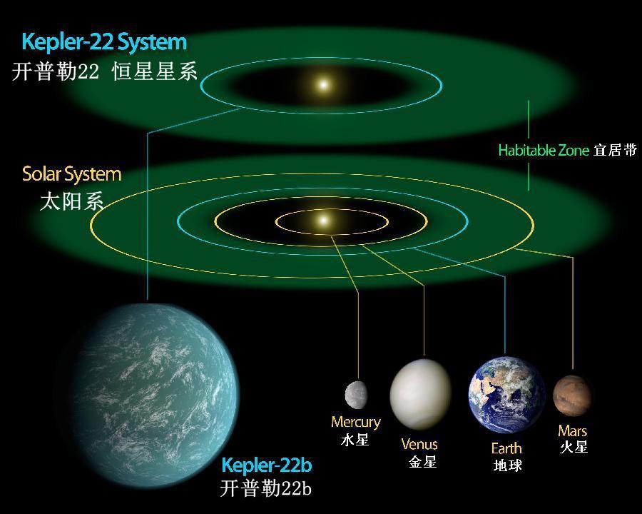 科学家一直视这类星球为人类星际移民理想落脚地点
