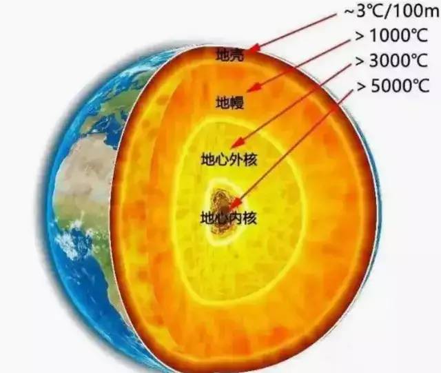 ：地心世界真的存在吗？-科学探索