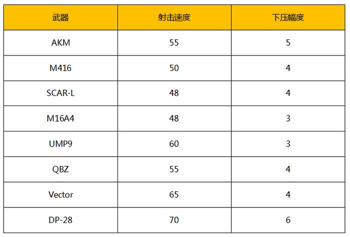 《绝地求生》吃鸡百宝箱辅助功能全方位解读