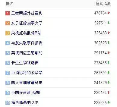 王者荣耀外挂 潮游派，超有派！大家好我是小杰！
