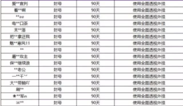 王者荣耀：游戏中还遇到过哪些外挂？你知道吗？