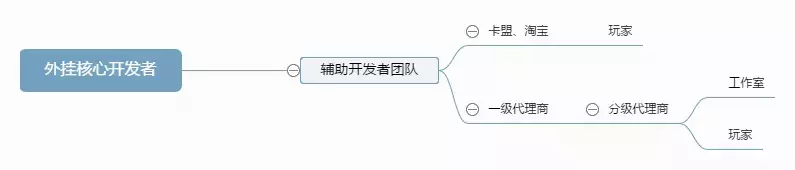 绝地求生，fps游戏分屏生存类网游由蓝洞开发创新