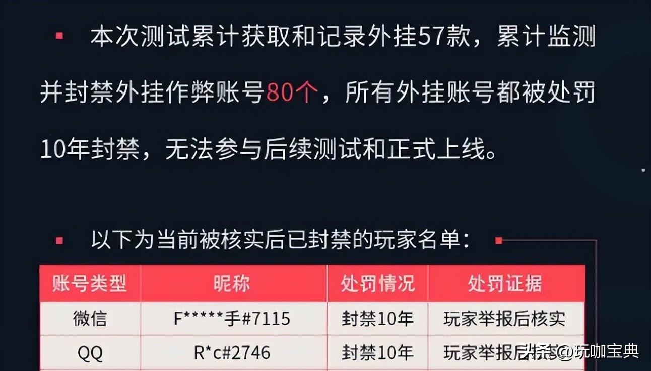 （玩咖宝典）《无畏契约》国服开启测试基本申请