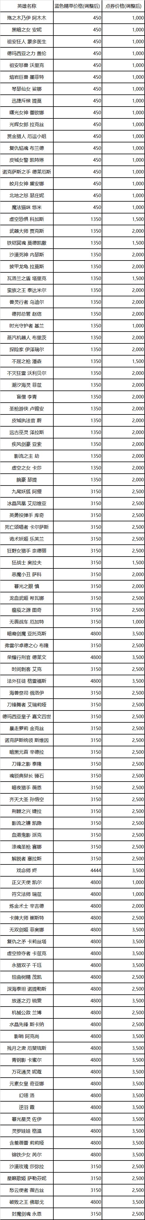 无畏契约国服反作弊系统公测3月3日，英雄联盟官方发布新模式预告