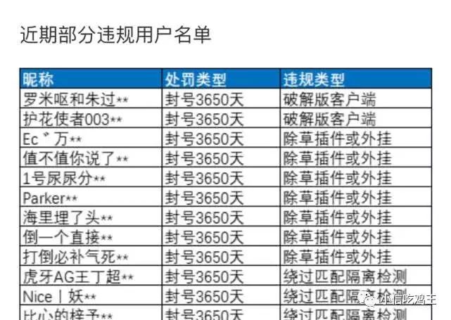 神仙玩家横行！如何在吃鸡手游中化解无敌透视、爆头击杀等问题？