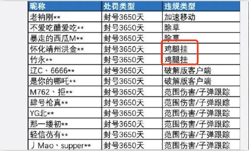 和平精英：游戏外挂，如何保障公平竞争？