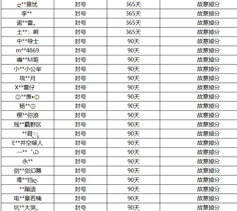 王者荣耀：如何保护公平竞技，助你成为游戏高手