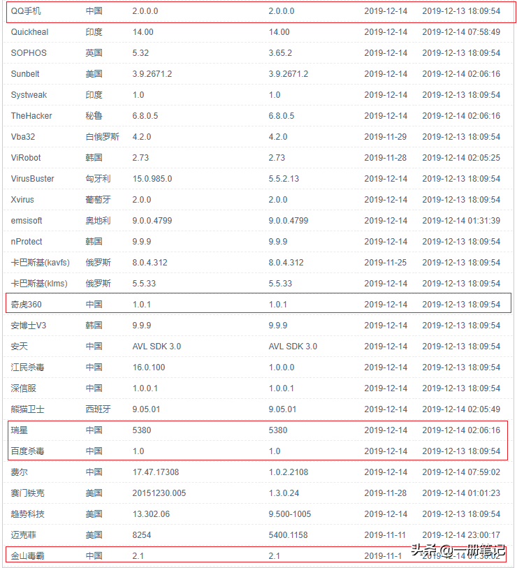 打开电脑就怕病毒？这款免费在线工具让你秒懂文件安全