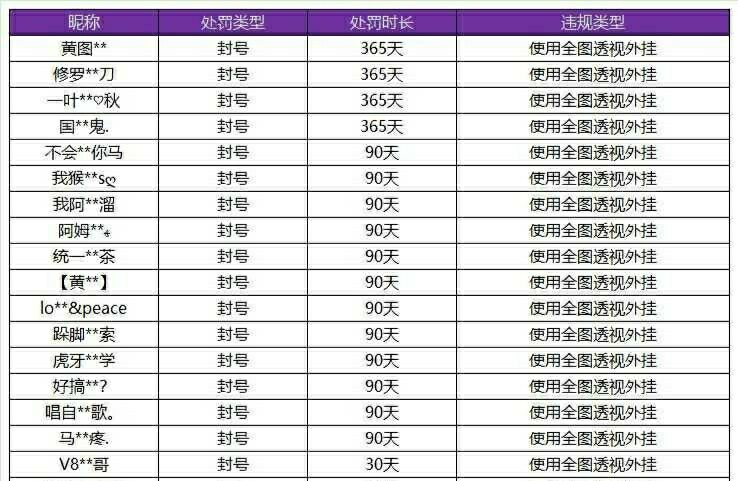王者荣耀外挂卡盟：王者荣耀外挂大揭秘：榜首竟然是主播用的
