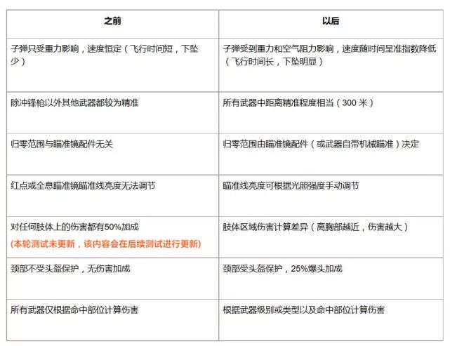 绝地求生外挂：绝地求生职业战队开挂事件曝光！俱乐部回应震惊全行业