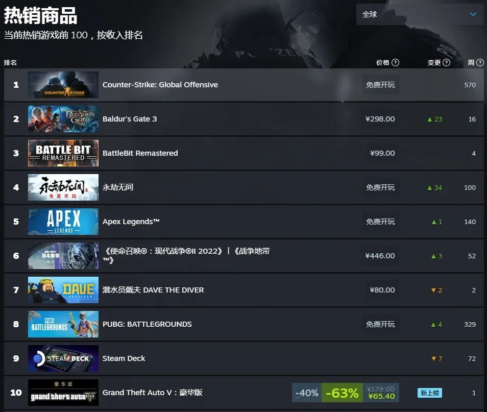 永劫无间外挂免费：永劫无间：免费大作，比Apex英雄更火爆