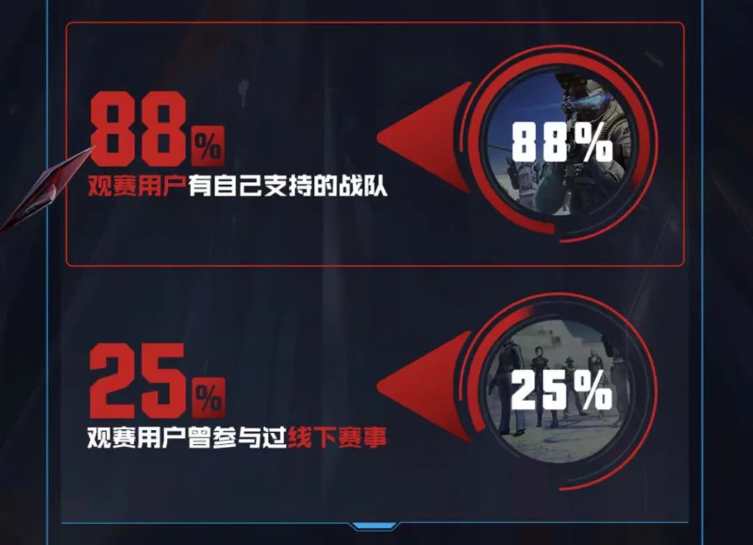 穿越火线透视：从0到1，穿越火线迷的全新认知