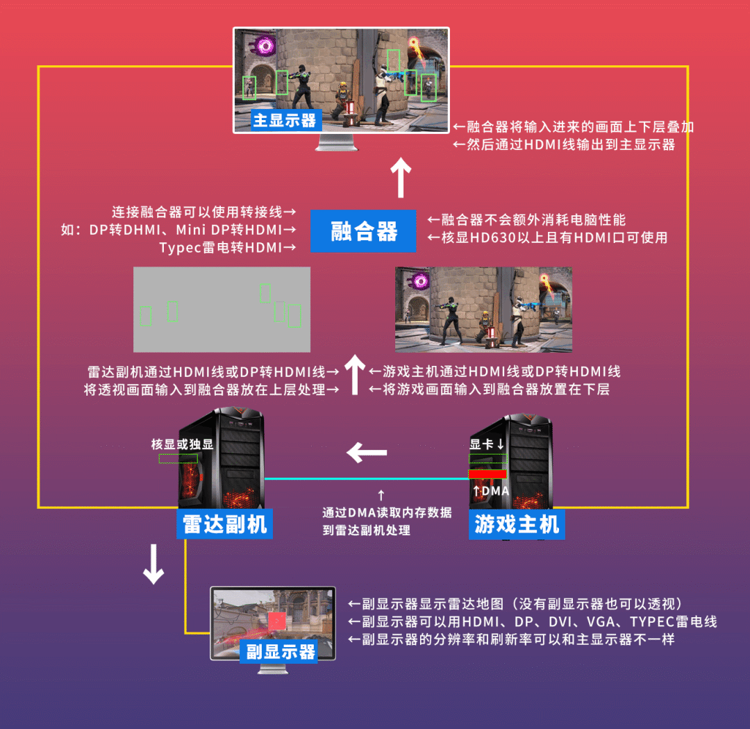 无畏契约辅助：腾讯反外挂！EA游戏外挂被封杀