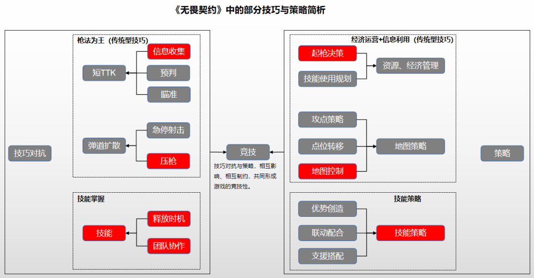 无畏契约辅助：无畏契约：本地化产品硬实力揭秘