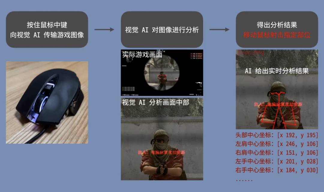 无畏契约辅助：腾讯反外挂！EA游戏外挂被封杀