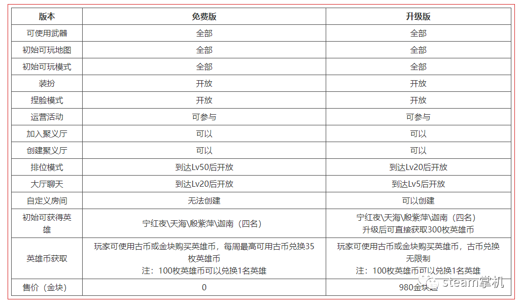 永劫无间外挂免费：永劫无间免费金块领取攻略大揭秘