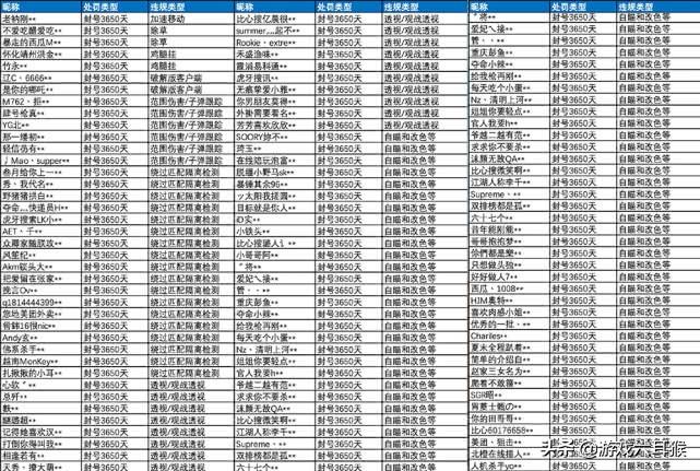 和平精英外挂：和平精英更新前夕，光子公布封号名单！鸡腿挂惨遭封禁