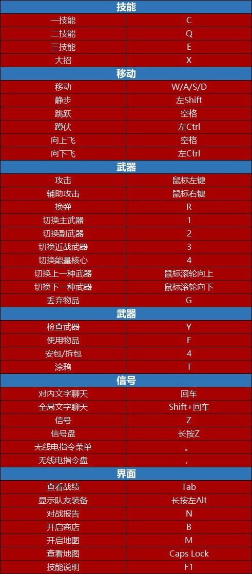 外挂禁区！无畏契约危机重重，玩家账户或面临窃取危险