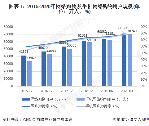 辅助发卡网购物体验详解：安全高效的网络购物新选择