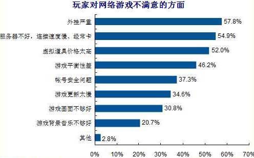 外挂网站的诱惑与危害：对游戏产业和网络环境的深远影响