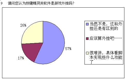 外挂网站的诱惑与危害：对游戏产业和网络环境的深远影响