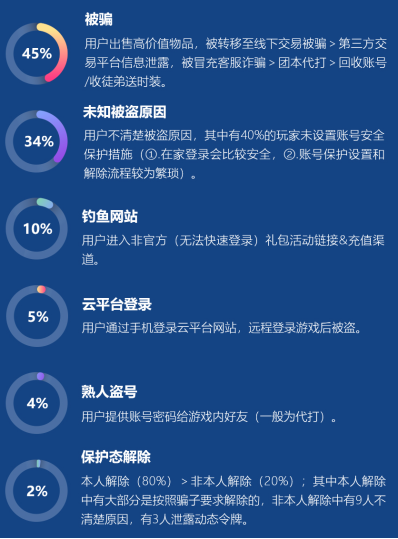 和平精英爱好者谈游戏外挂的利与弊：辅助工具的重要性与争议