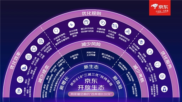 24 小时不停歇的辅助发卡平台：诱惑与风险并存，你真的了解吗？
