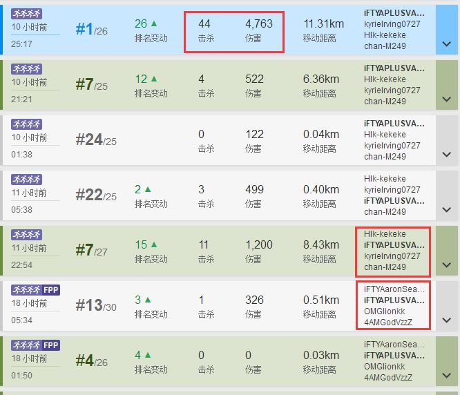 绝地卡盟 IFTY 队长 A+账号被盗，KDA 却突然暴涨，背后原因令人