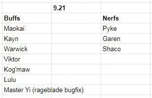 PUBG辅助 FPX、DWG 与 GRF 首次参加总决赛，新生力量能否打败老大哥？