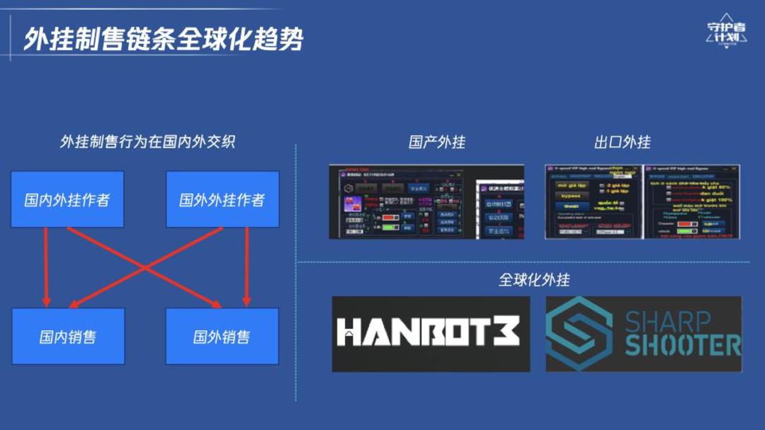 半年非法获利 5000 多万，这款游戏外挂为何如此猖獗？