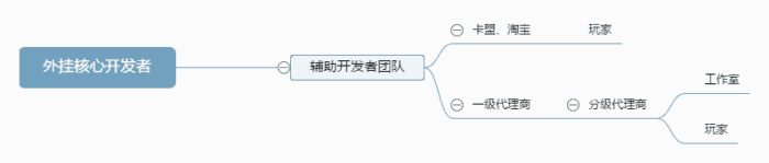 外挂横行，盗版泛滥，国内游戏环境为何如此艰难？