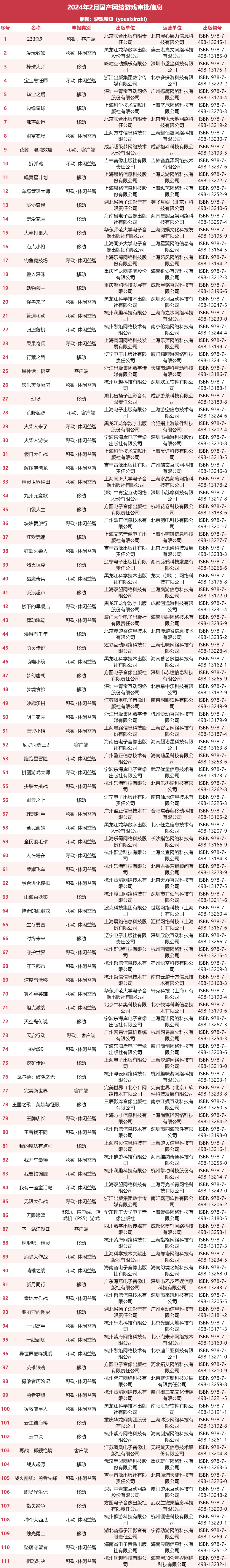 永劫无间黑号 2 月版号来袭！111 款游戏过审，腾讯网易等大厂新作在列
